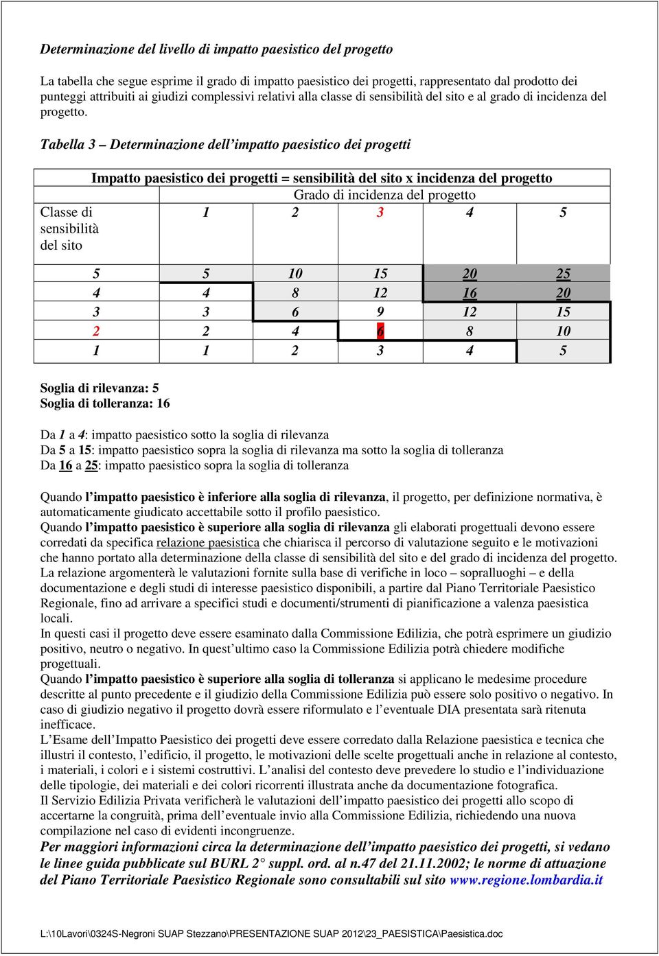 Tabella 3 Determinazione dell impatto paesistico dei progetti Impatto paesistico dei progetti = sensibilità del sito x incidenza del progetto Grado di incidenza del progetto Classe di sensibilità del