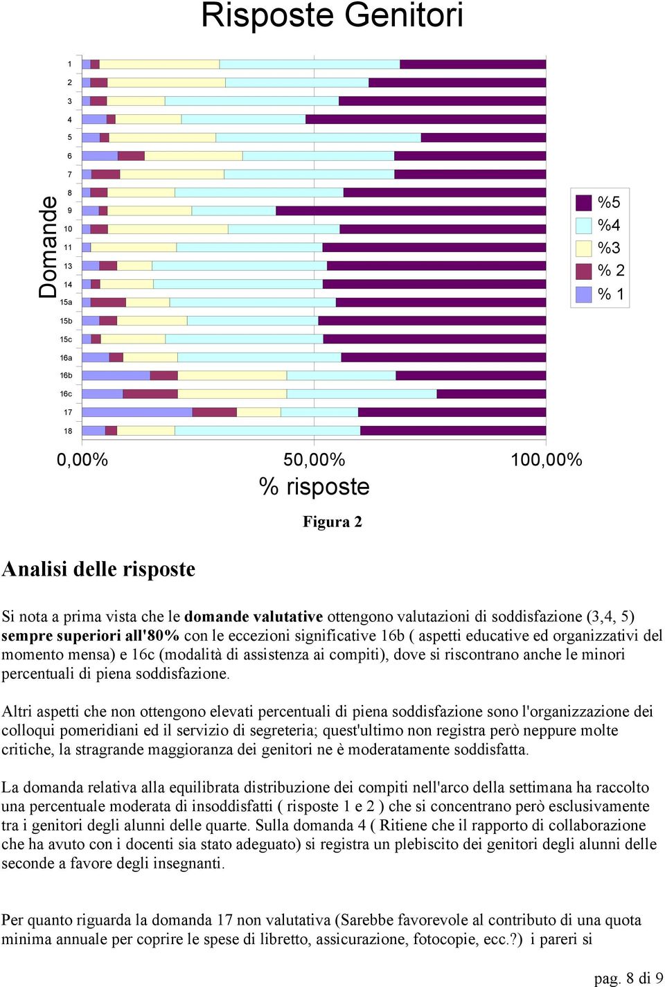 di assistenza ai compiti), dove si riscontrano anche le minori percentuali di piena soddisfazione.