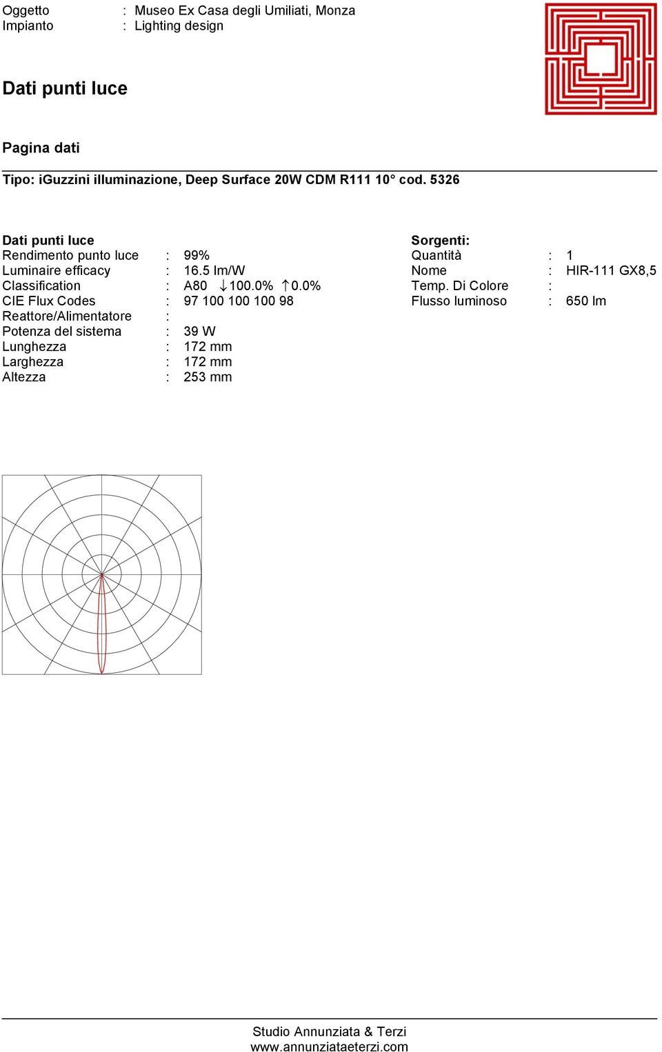 0% CIE Flux Codes : 97 100 100 100 98 Reattore/Alimentatore : Potenza del sistema : 39 W Lunghezza