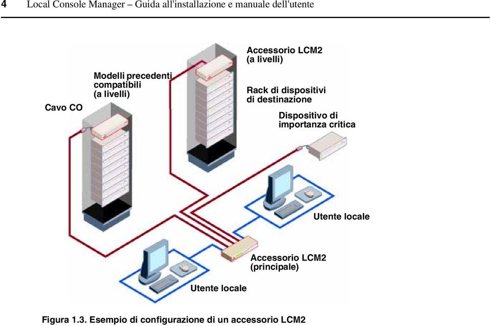 dispositivi di destinazione Dispositivo di importanza critica Utente locale Utente