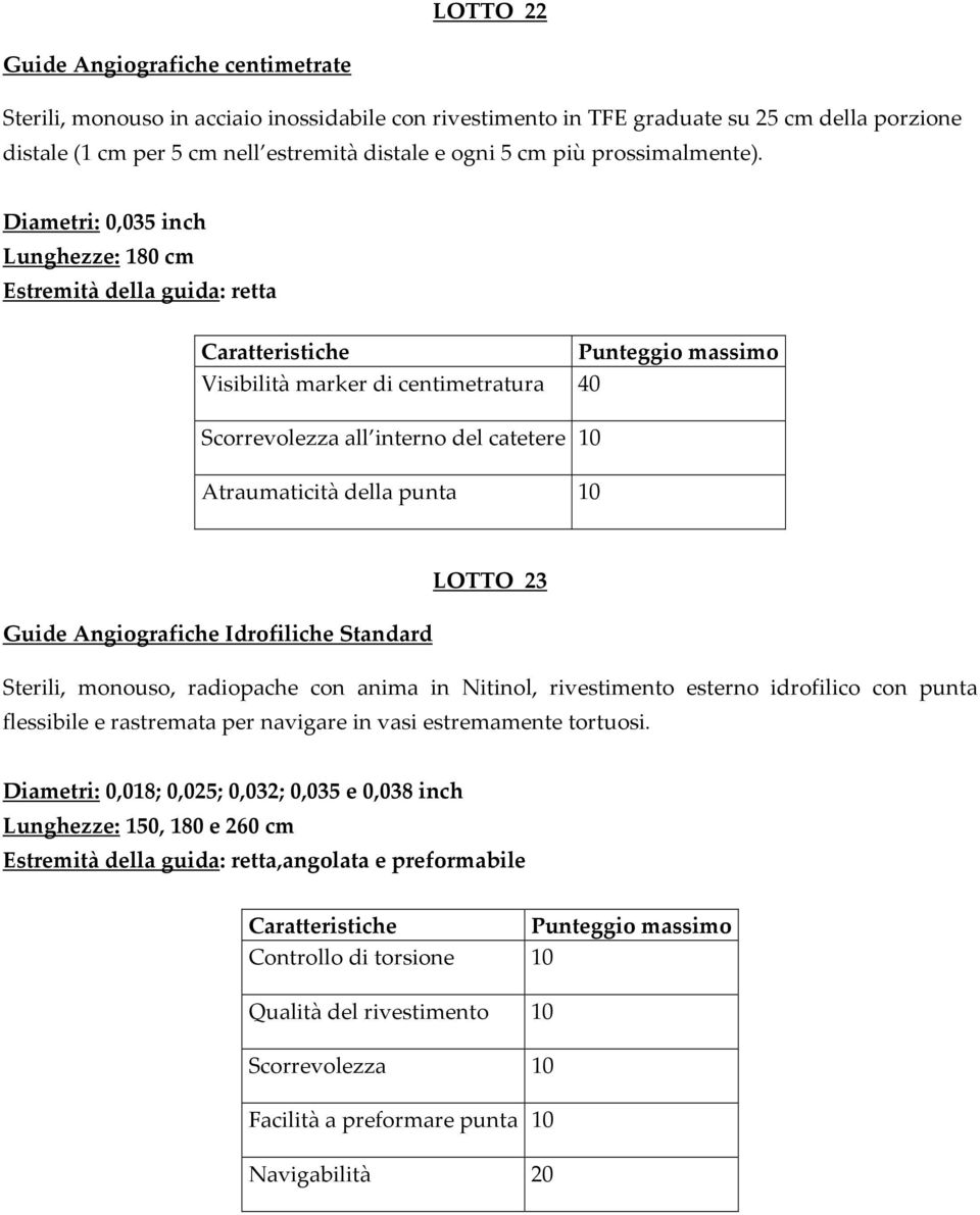 Diametri: 0,035 inch Lunghezze: 180 cm Estremità della guida: retta Punteggio massimo Visibilità marker di centimetratura 40 Scorrevolezza all interno del catetere 10 Atraumaticità della punta 10