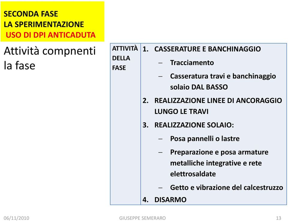 2. REALIZZAZIONE LINEE DI ANCORAGGIO LUNGO LE TRAVI 3.