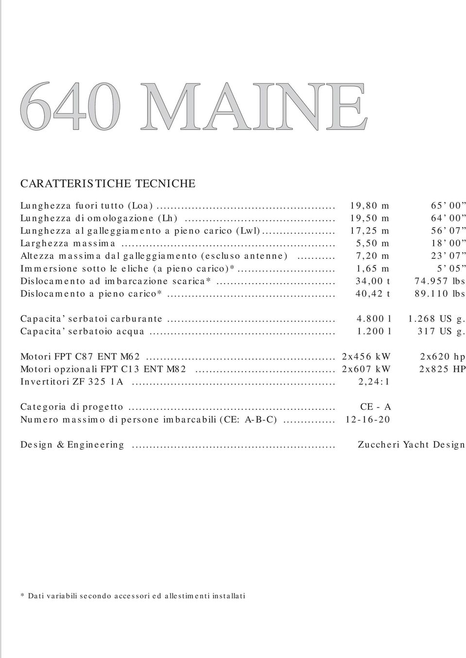 957 lbs Dislocamento a pieno carico*... 40,42 t 89.110 lbs Capacita serbatoi carburante... 4.800 l 1.268 US g. Capacita serbatoio acqua... 1.200 l 317 US g. Motori FPT C87 ENT M62.