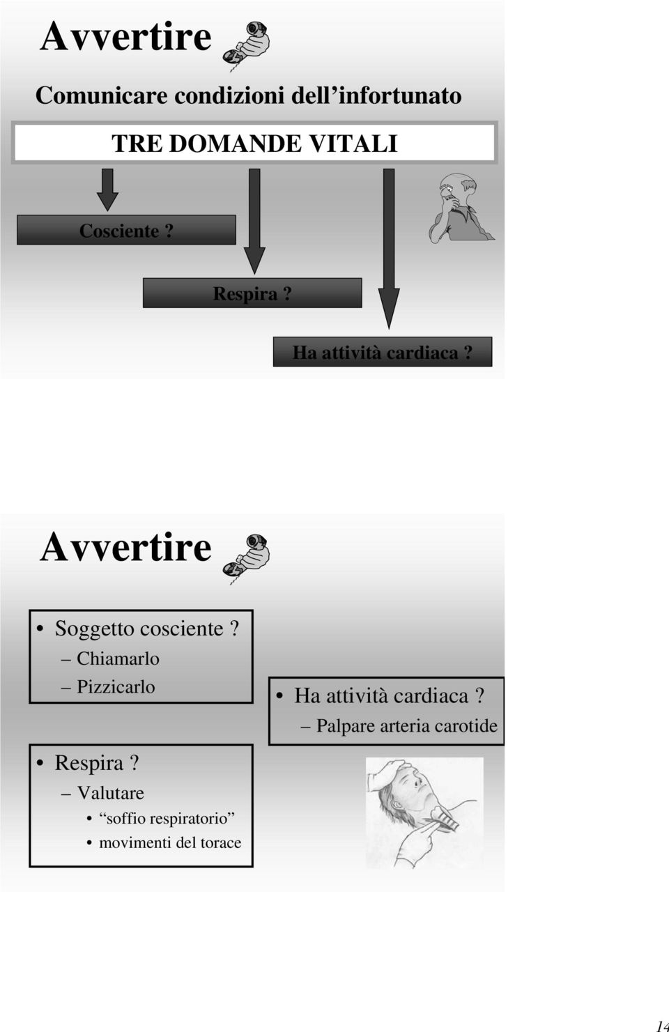 Avvertire Soggetto cosciente?