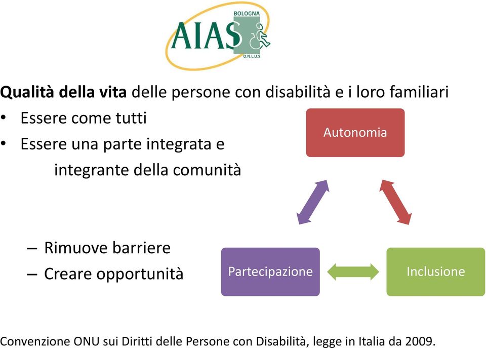 Autonomia Rimuove barriere Creare opportunità Partecipazione Inclusione