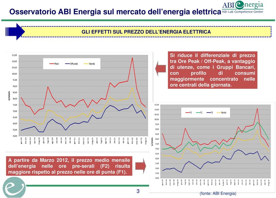 concentrato nelle ore centrali della giornata.