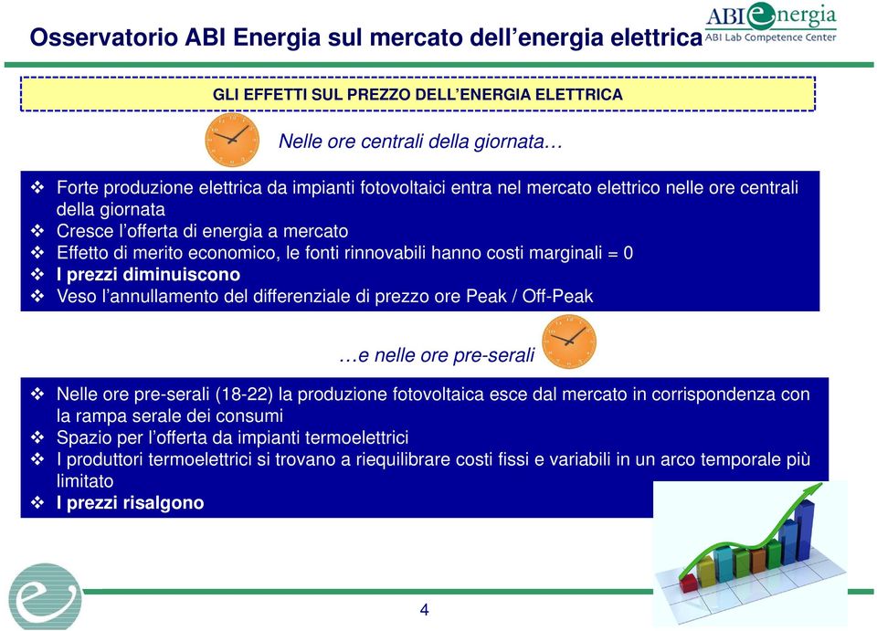 differenziale di prezzo ore Peak / Off-Peak e nelle ore pre-serali Nelle ore pre-serali (18-22) la produzione fotovoltaica esce dal mercato in corrispondenza con la rampa serale dei