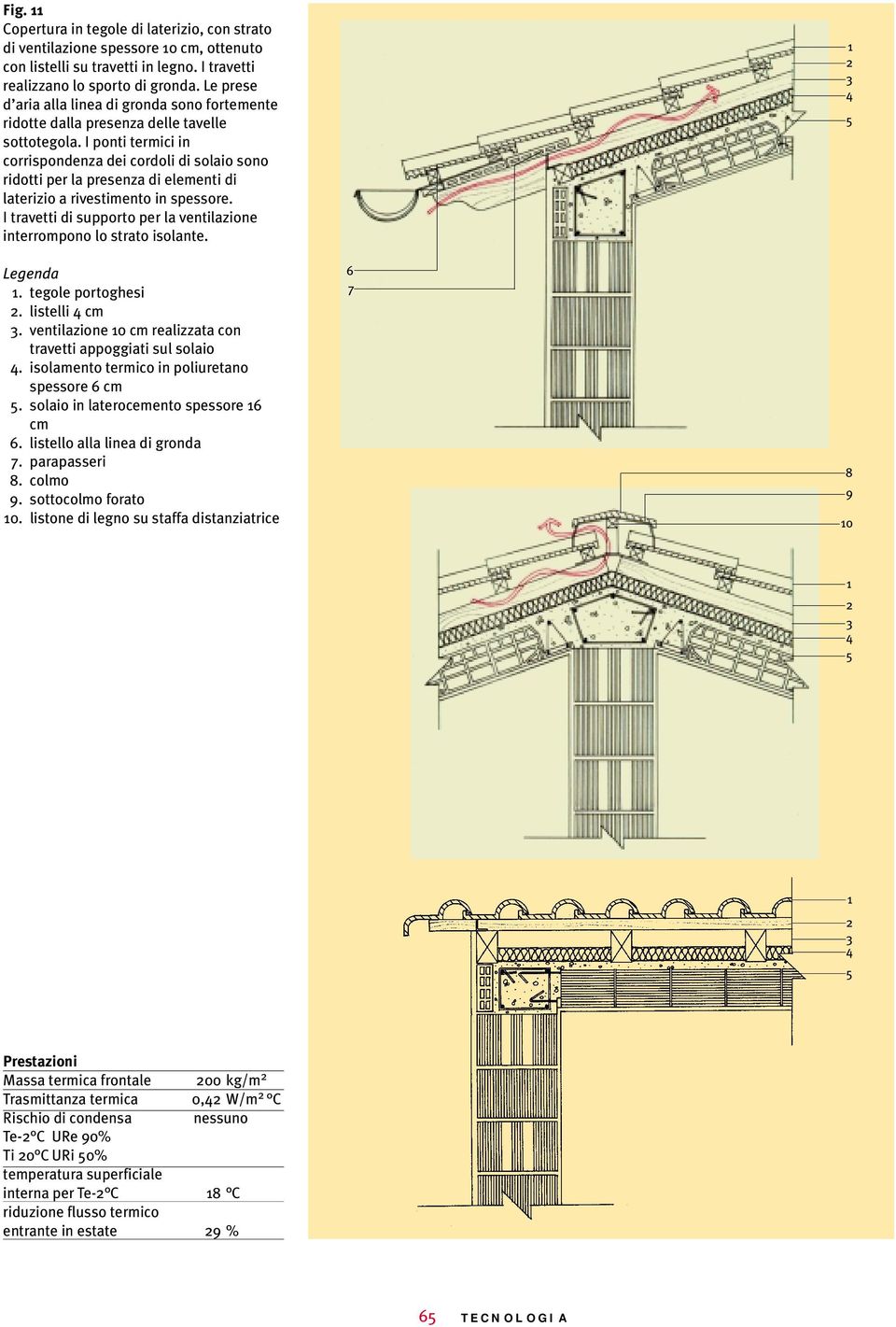 I ponti termici in corrispondenza dei cordoli di solaio sono ridotti per la presenza di elementi di laterizio a rivestimento in spessore.