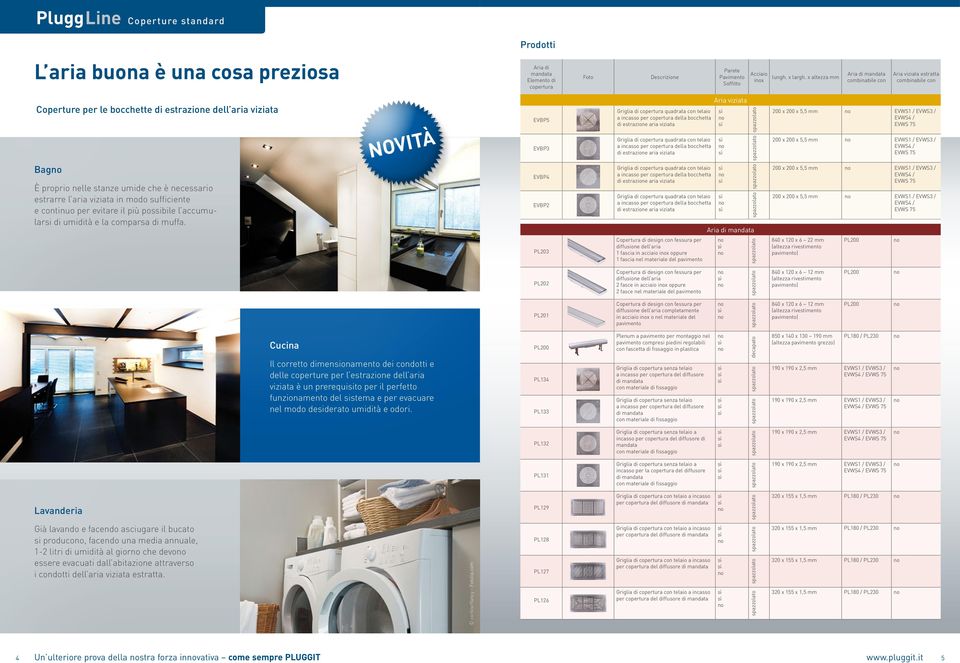 viziata in modo sufficiente e continuo per evitare il più possibile l accumularsi di umidità e la comparsa di muffa.