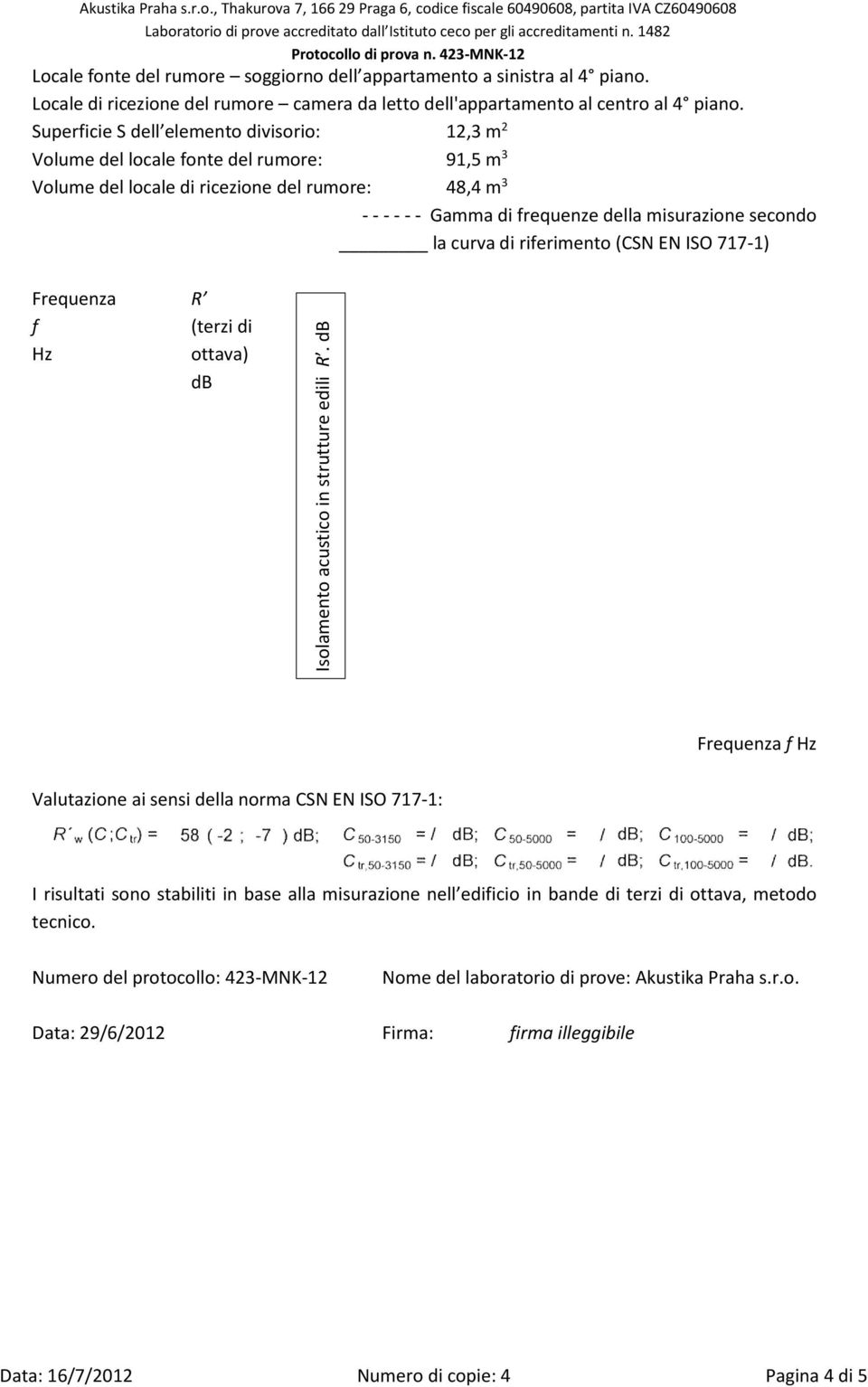 secondo la curva di riferimento (CSN EN ISO 717-1) Frequenza R f (terzi di Hz ottava) db Isolamento acustico in strutture edili R.