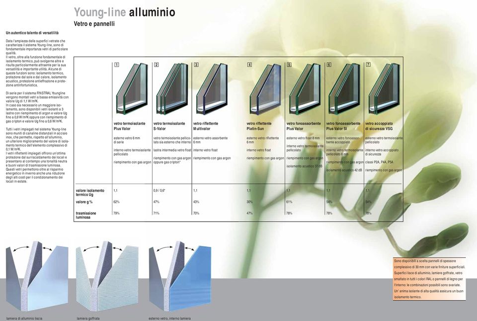 Alcune di queste funzioni sono: isolamento termico, protezione dal sole e dal calore, isolamento acustico, protezione antieffrazione e protezione antinfortunistica.