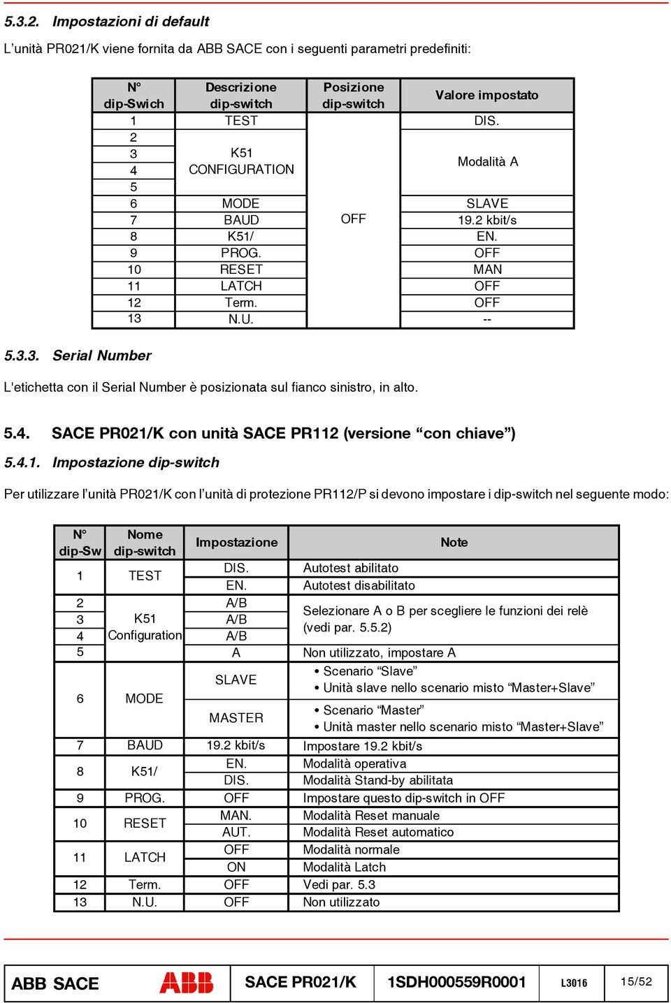 5.4. SACE PR021/