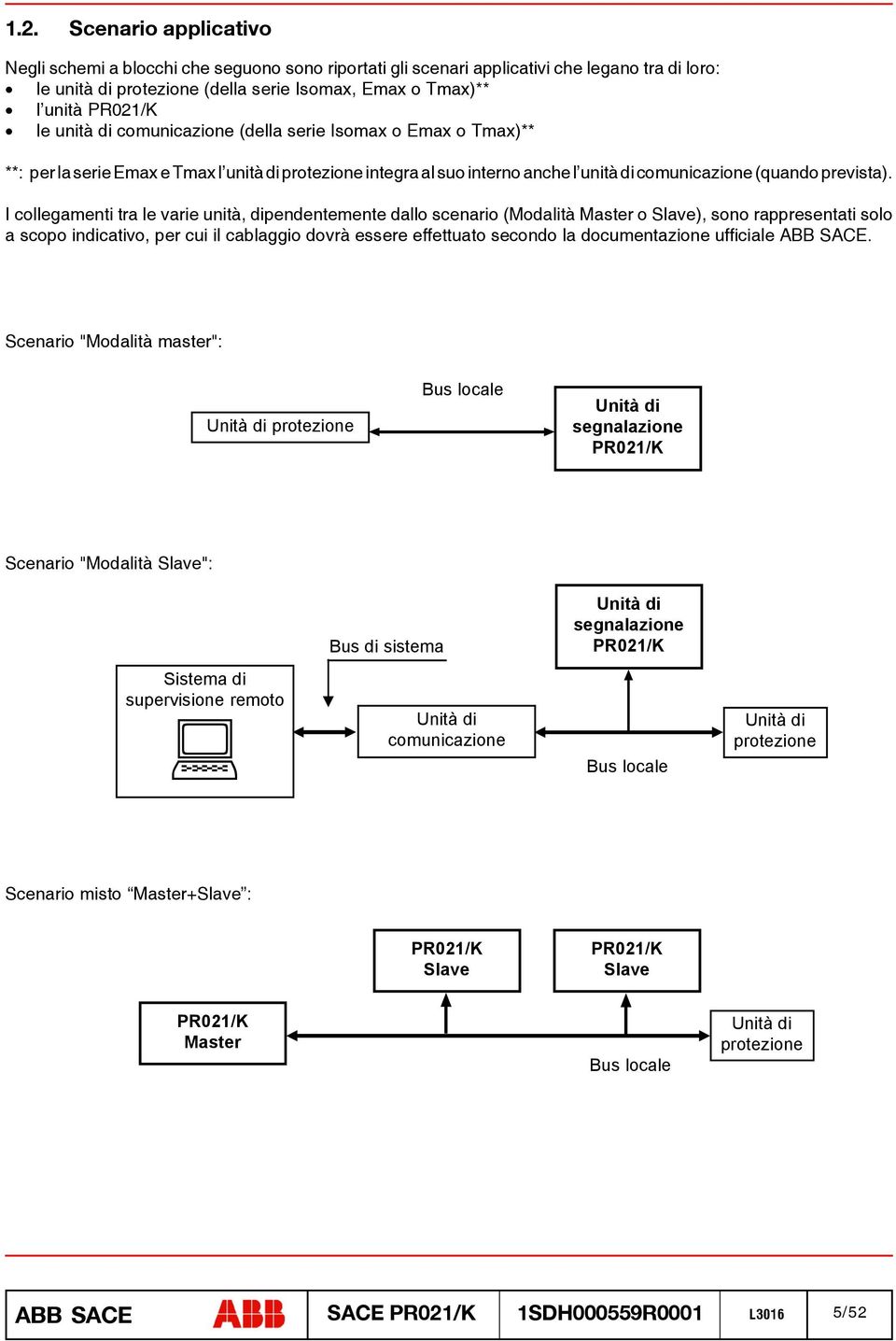 I collegamenti tra le varie unità, dipendentemente dallo scenario (Modalità Master o Slave), sono rappresentati solo a scopo indicativo, per cui il cablaggio dovrà essere effettuato secondo la