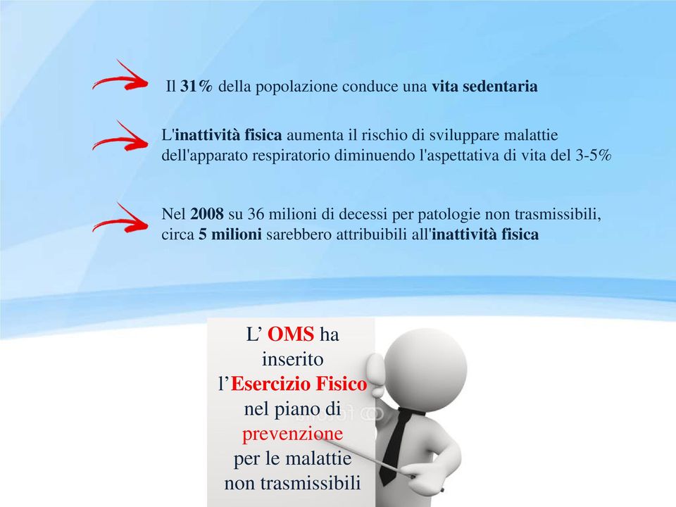 36 milioni di decessi per patologie non trasmissibili, circa 5 milioni sarebbero attribuibili