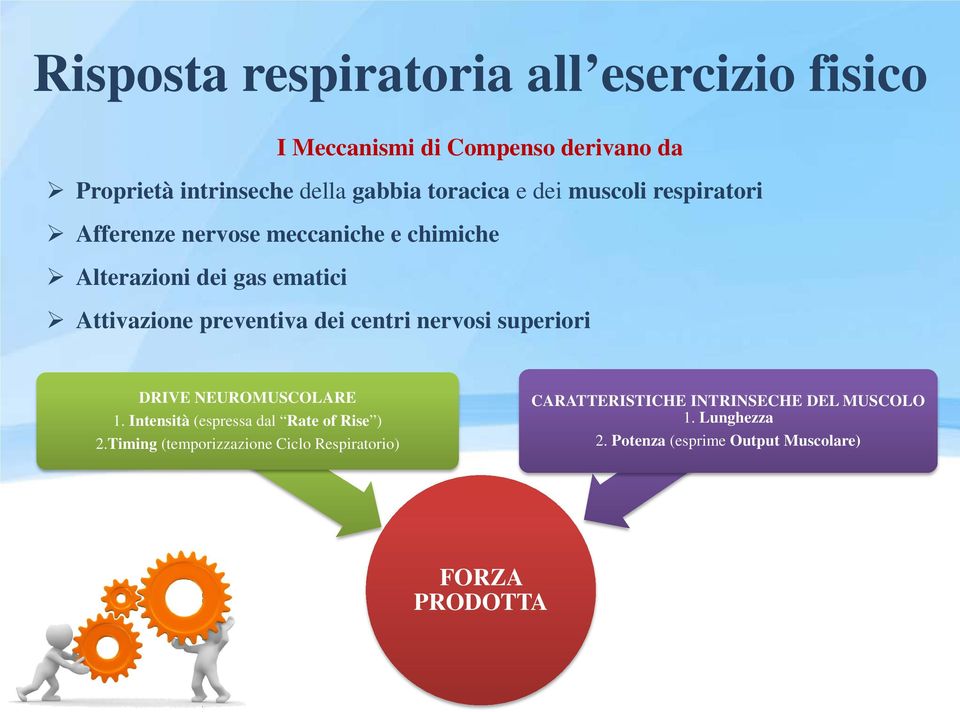 preventiva dei centri nervosi superiori DRIVE NEUROMUSCOLARE 1. Intensità (espressa dal Rate of Rise ) 2.