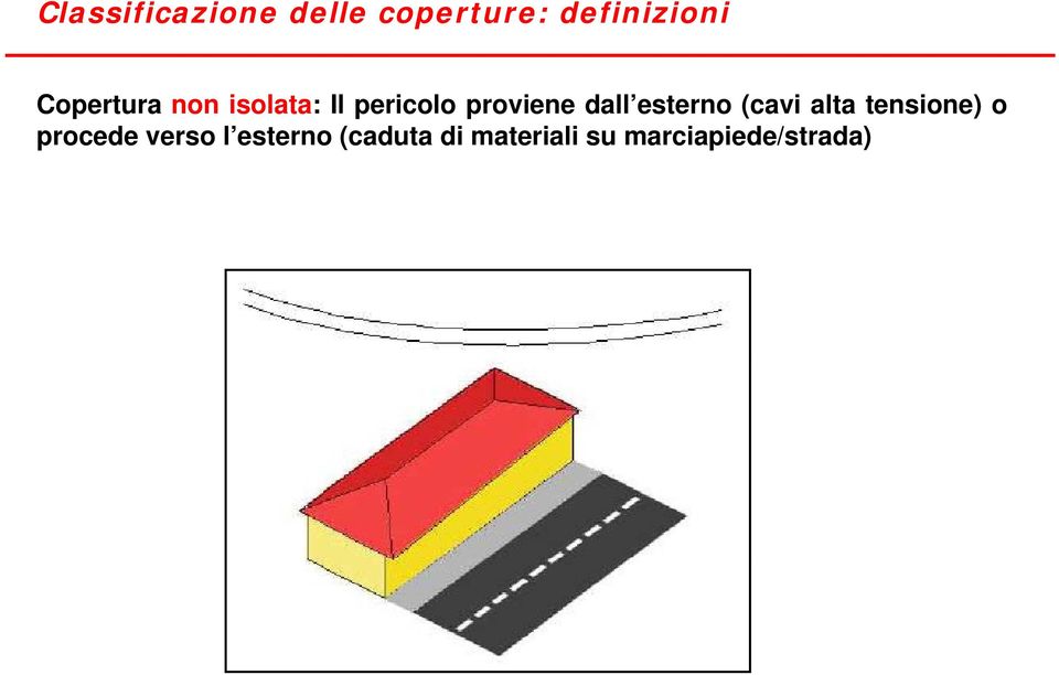 dall esterno (cavi alta tensione) o procede