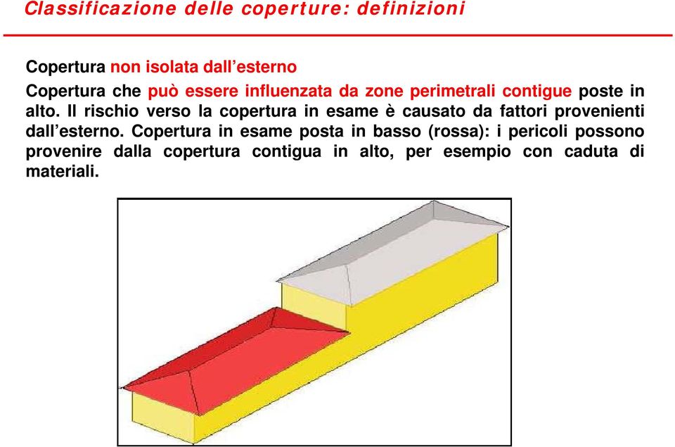 Il rischio verso la copertura in esame è causato da fattori provenienti dall esterno.