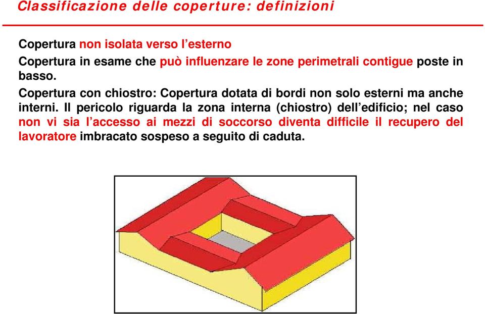 Copertura con chiostro: Copertura dotata di bordi non solo esterni ma anche interni.