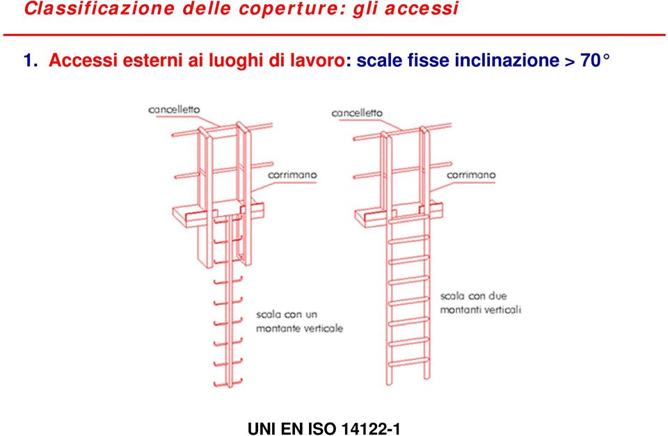 Accessi esterni ai luoghi di