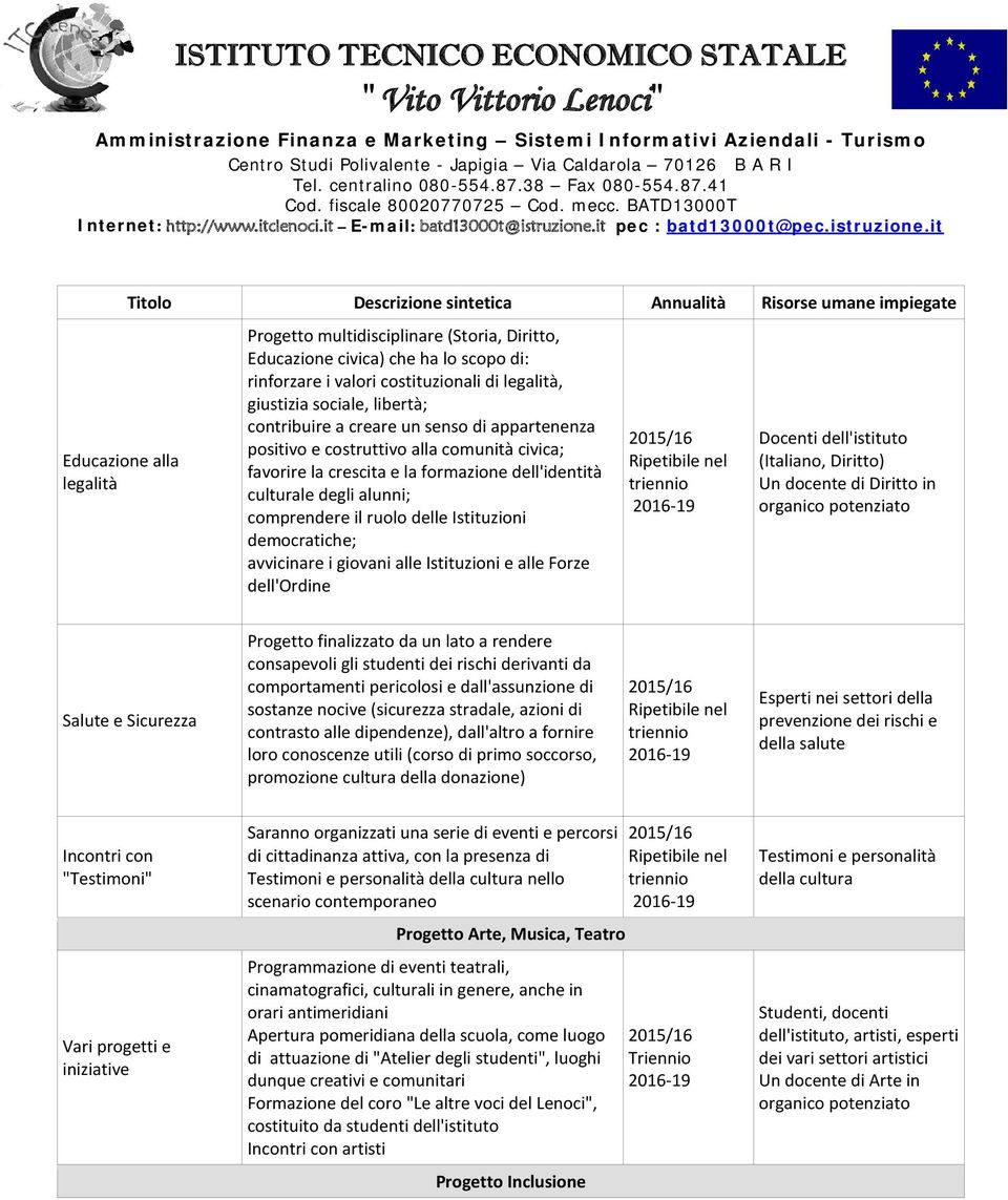 democratiche; avvicinare i giovani alle Istituzioni e alle Forze dell'ordine (Italiano, Diritto) Un docente di Diritto in organico Salute e Sicurezza Progetto finalizzato da un lato a rendere