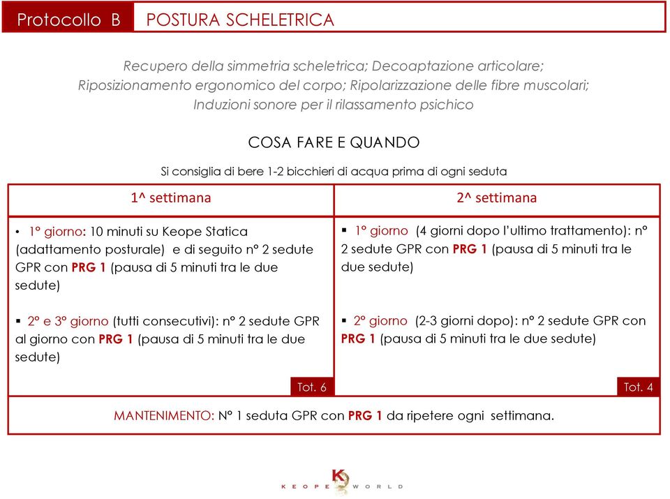 giorni dopo l ultimo trattamento): n 2 sedute GPR con PRG 1 (pausa di 5 minuti tra le due sedute) 2 e 3 giorno (tutti consecutivi): n 2 sedute GPR al giorno con PRG 1 (pausa di 5 minuti