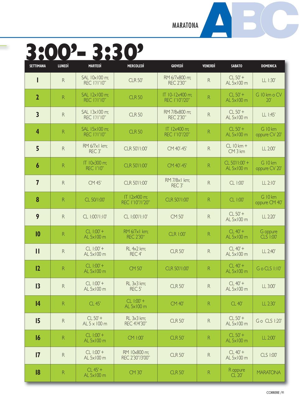 /1:00 + G10km oppure CV 20 7 CM 45 /1:00 M 7/8x1 km; EC 3 LL 2:10 8 CL 50/1:00 IT 12x400 m; EC 1 10 /1 20 /1:00 G10km oppure CM 40 9 /1:10 /1:10 CM 50 LL 2:20 10 M 6/7x1 km; EC 2 30 CLS 1:00 11 L 4x2