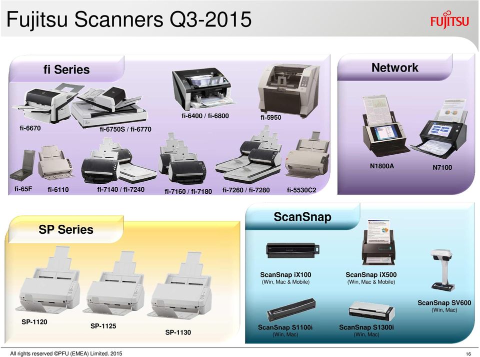 Series ScanSnap ScanSnap ix100 (Win, Mac & Mobile) ScanSnap ix500 (Win, Mac & Mobile) ScanSnap