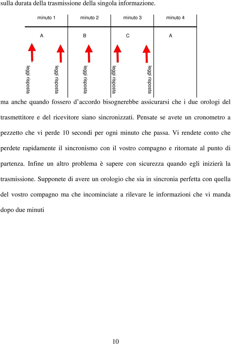 orologi del trasmettitore e del ricevitore siano sincronizzati. Pensate se avete un cronometro a pezzetto che vi perde 10 secondi per ogni minuto che passa.