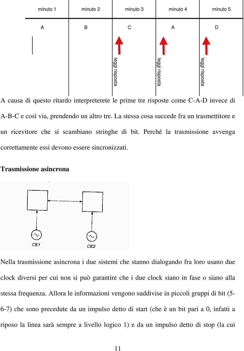 Perché la trasmissione avvenga correttamente essi devono essere sincronizzati.