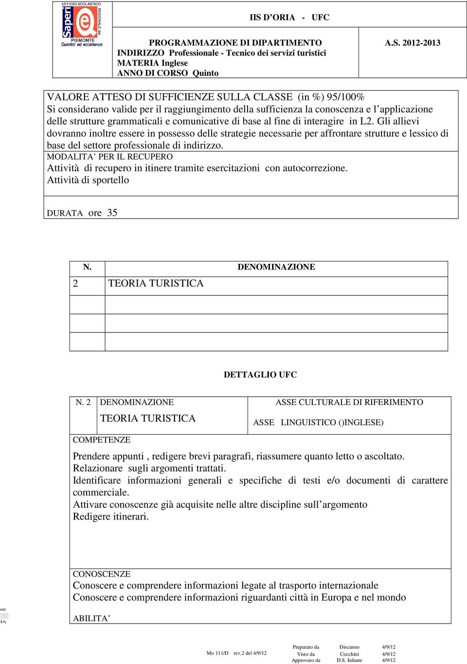 MODALITA PER IL RECUPERO Attività di recupero in itinere tramite esercitazioni con autocorrezione. Attività di sportello DURATA ore 35 N. DENOMINAZIONE 2 TEORIA TURISTICA DETTAGLIO UFC N.