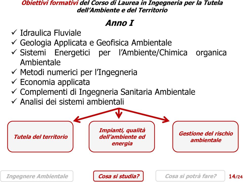 Ingegneria Economia applicata Complementi di Ingegneria Sanitaria Ambientale Analisi dei sistemi ambientali Tutela del territorio