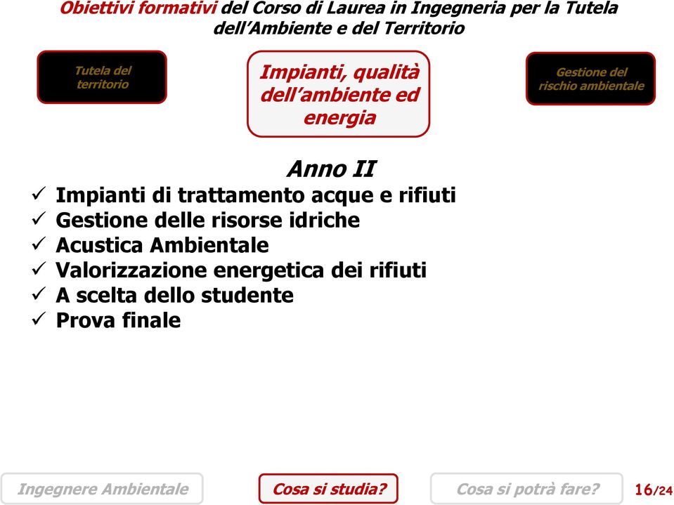 di trattamento acque e rifiuti Gestione delle risorse idriche Acustica Ambientale Valorizzazione energetica