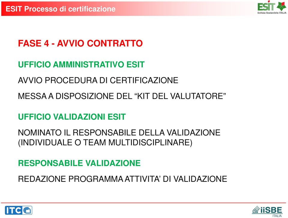 UFFICIO VALIDAZIONI ESIT NOMINATO IL RESPONSABILE DELLA VALIDAZIONE (INDIVIDUALE O