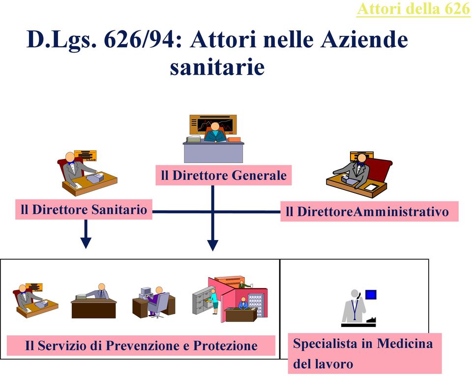 Generale ll Direttore Sanitario ll