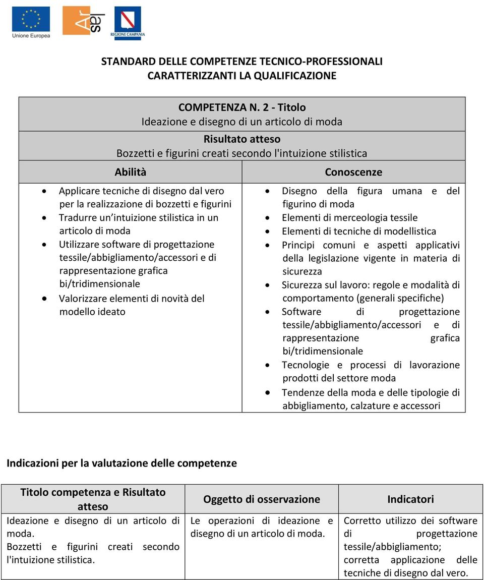 Tradurre un intuizione stilistica in un articolo di moda Utilizzare software di progettazione tessile/abbigliamento/accessori e di rappresentazione grafica bi/tridimensionale Valorizzare elementi di