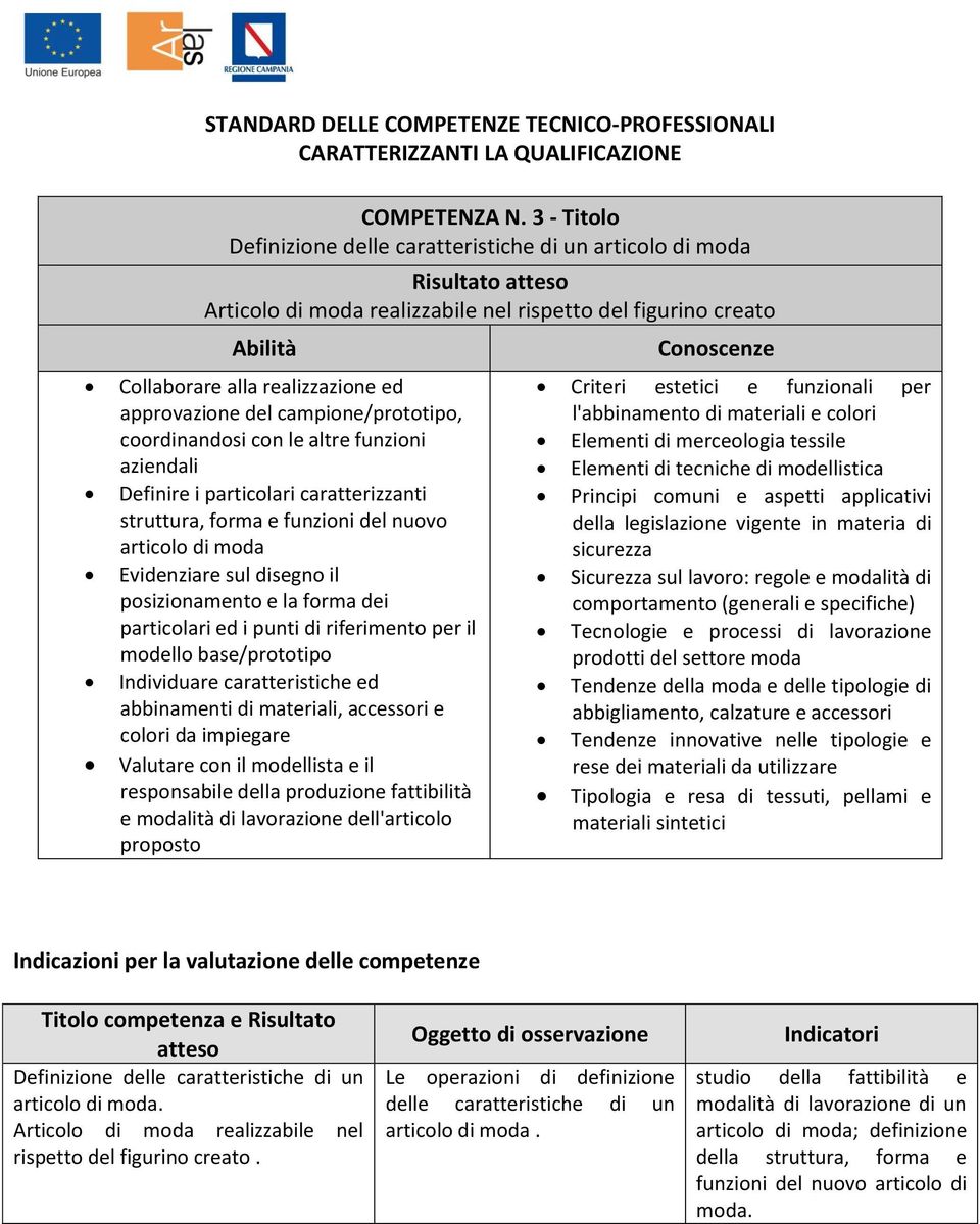 campione/prototipo, coordinandosi con le altre funzioni aziendali Definire i particolari caratterizzanti struttura, forma e funzioni del nuovo articolo di moda Evidenziare sul disegno il