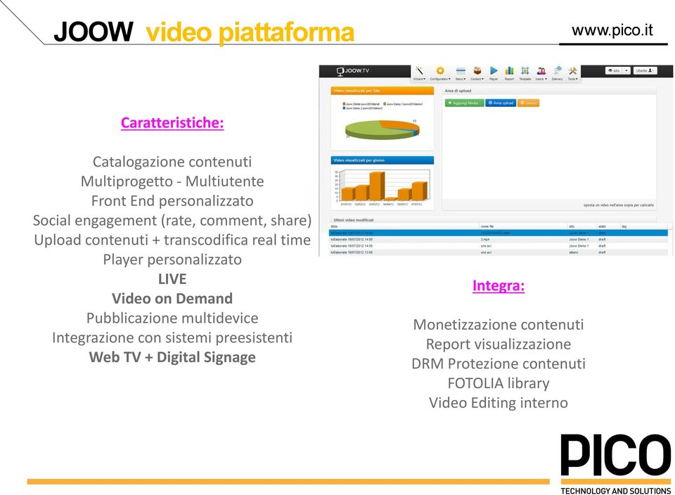 personalizzato LIVE Video on Demand Pubblicazione multidevice Integrazione con sistemi preesistenti Web TV +