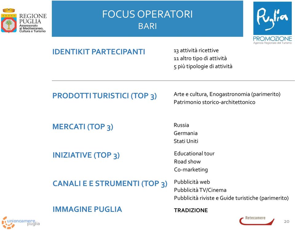 MERCATI (TOP 3) INIZIATIVE (TOP 3) CANALI E E STRUMENTI (TOP 3) IMMAGINE PUGLIA Russia Germania Stati Uniti