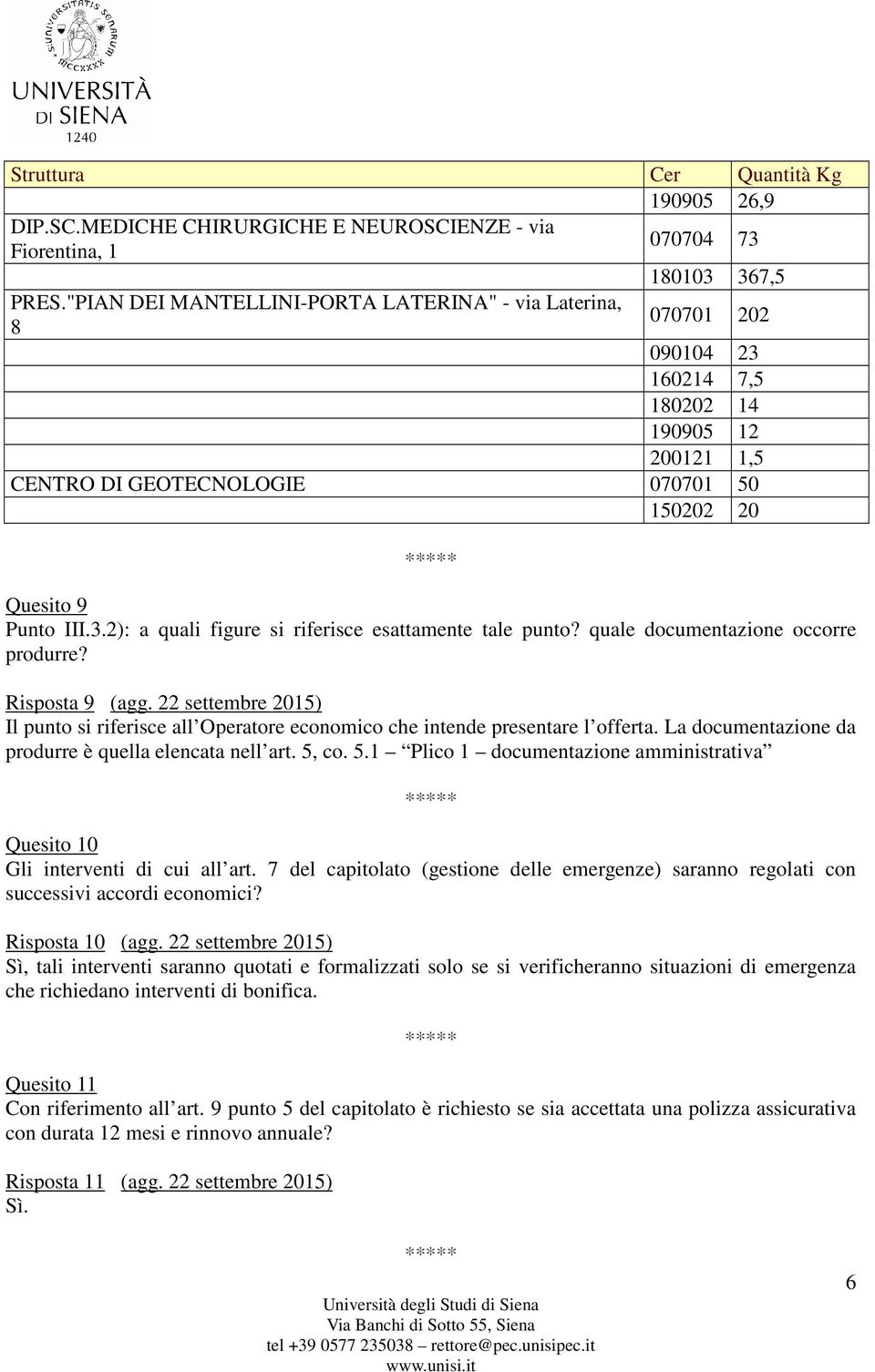 quale documentazione occorre produrre? Risposta 9 (agg. 22 settembre 2015) Il punto si riferisce all Operatore economico che intende presentare l offerta.