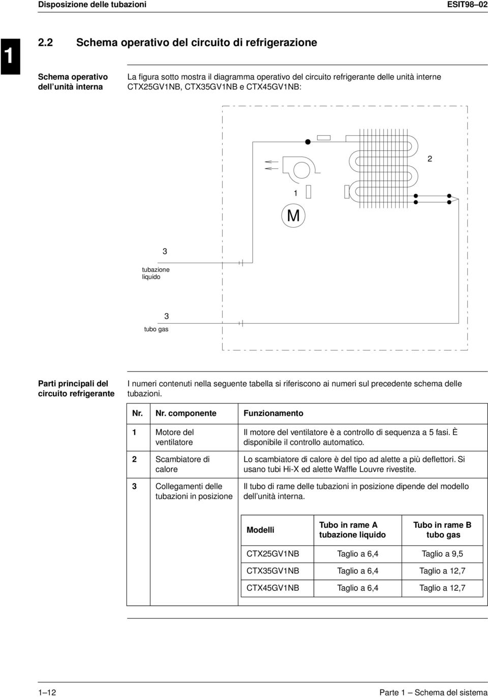 CTXGVNB: 2 M tubazione liquido tubo gas Parti principali del circuito refrigerante I numeri contenuti nella seguente tabella si riferiscono ai numeri sul precedente schema delle tubazioni. Nr.