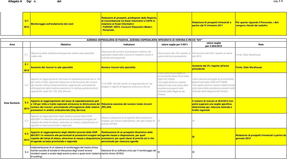 Dispositivi Medici; - Personale. Redazione di prospetti trimestrali a partire dal IV trimestre 2011 Per quanto riguarda il Personale, i dati vengono rilevati dai cedolini.