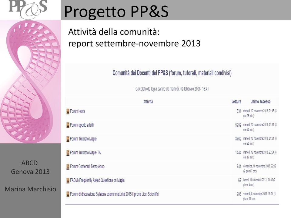 comunità: report