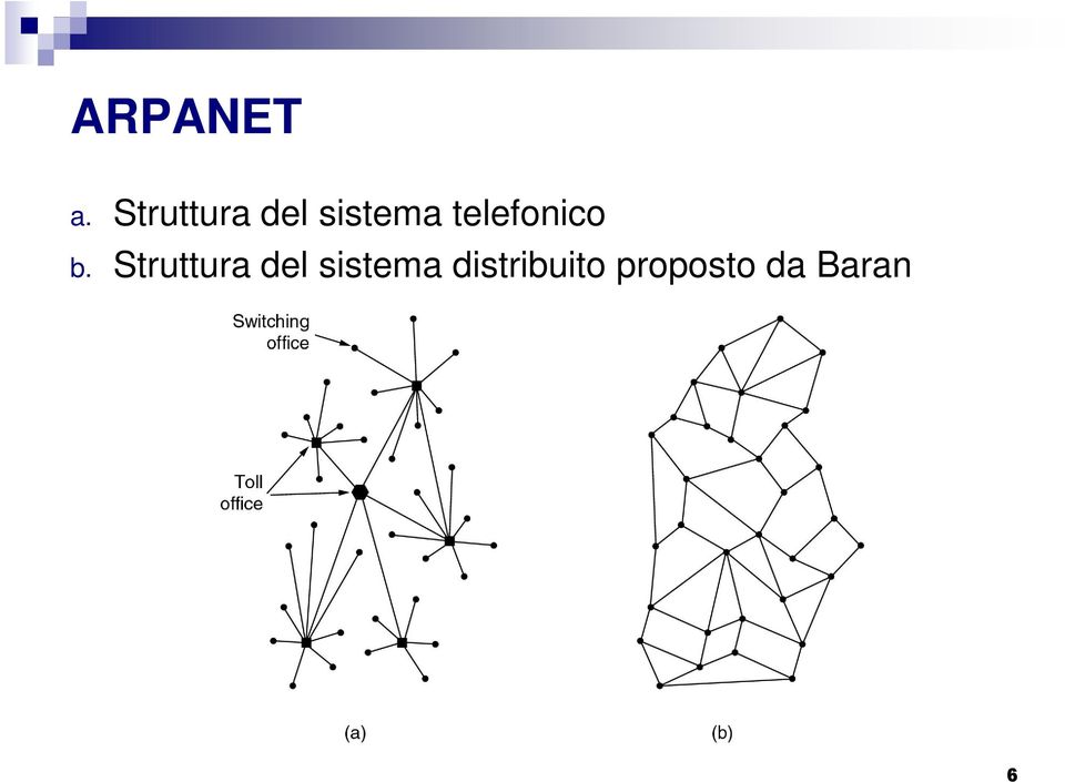 telefonico b.