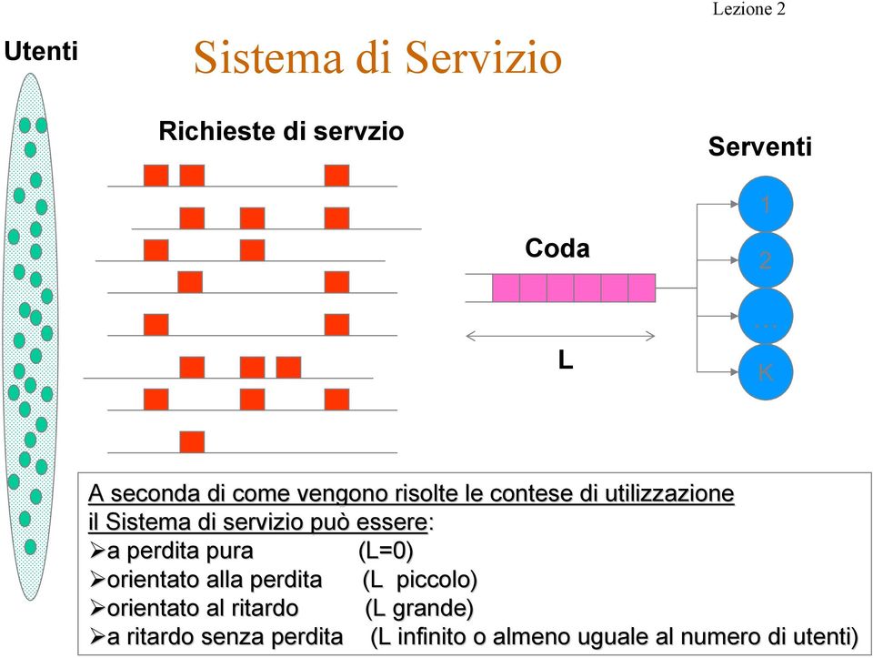 servizio può essere: a a perdita pura (L=0) orientato alla perdita (L piccolo)