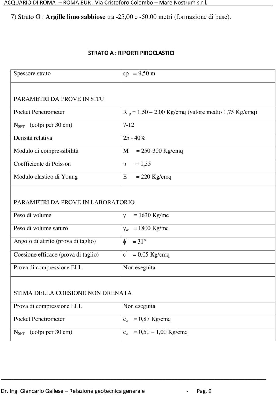 relativa 25-40% Modulo di compressibilità M = 250-300 Kg/cmq Coefficiente di Poisson υ = 0,35 Modulo elastico di Young E = 220 Kg/cmq PARAMETRI DA PROVE IN LABORATORIO Peso di volume γ = 1630 Kg/mc