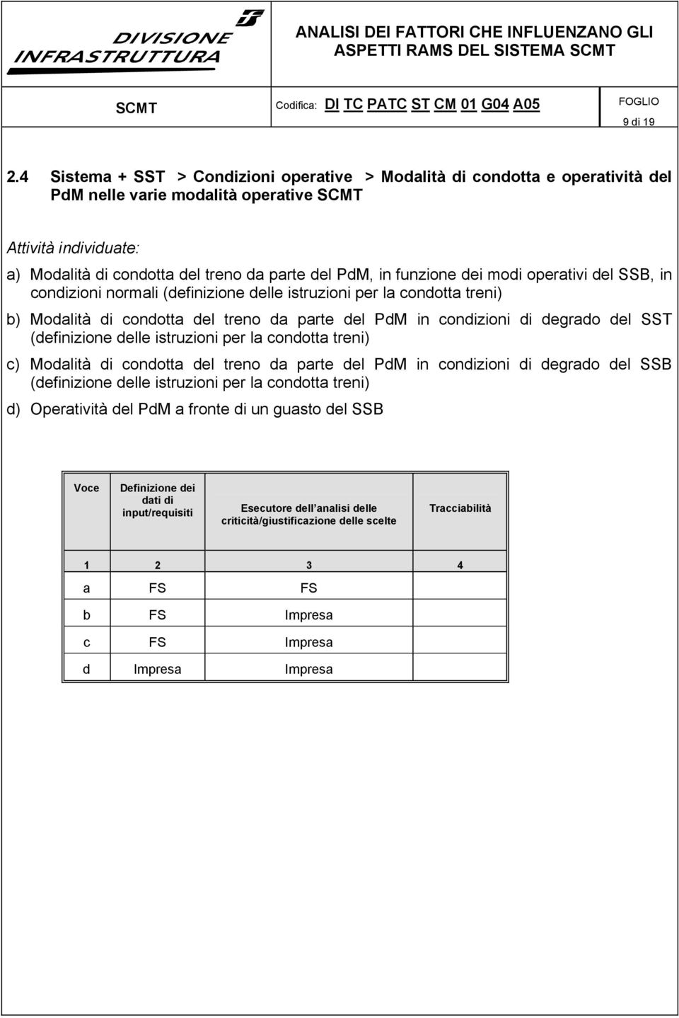 PdM, in funzione dei modi operativi del SSB, in condizioni normali (definizione delle istruzioni per la condotta treni) b) Modalità di condotta del treno da parte del