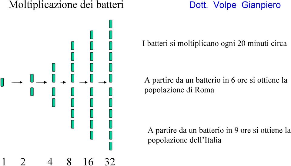 si ottiene la popolazione di Roma A partire da un