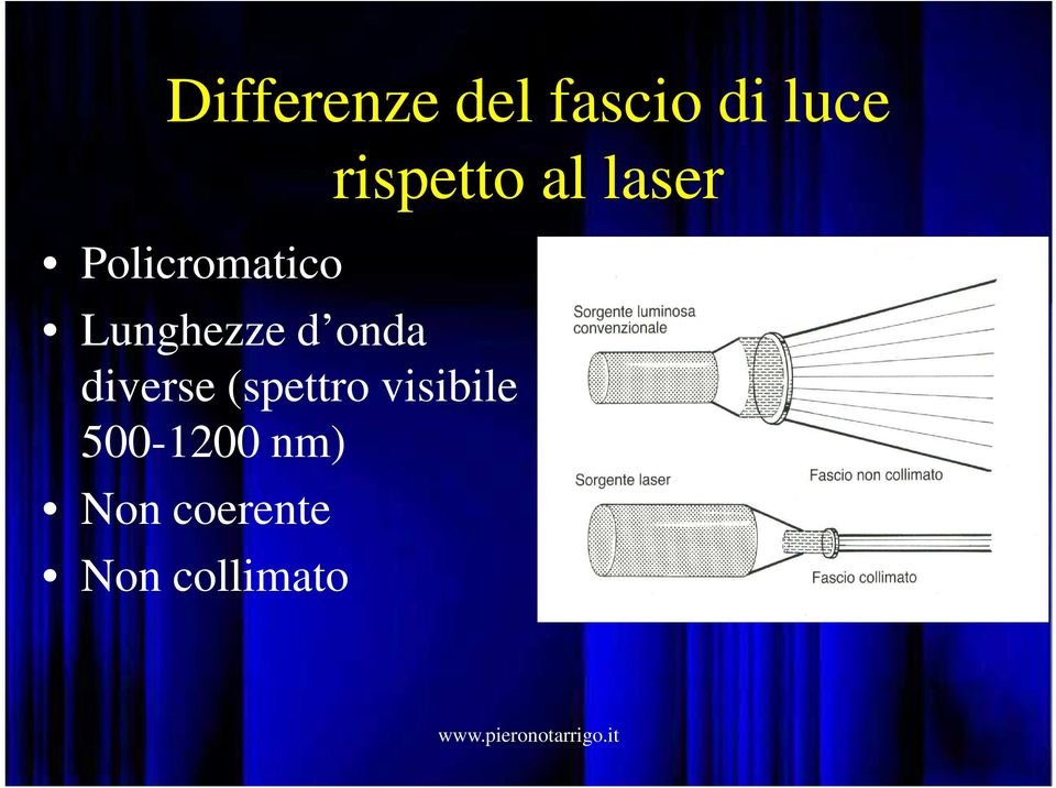 Lunghezze d onda diverse (spettro