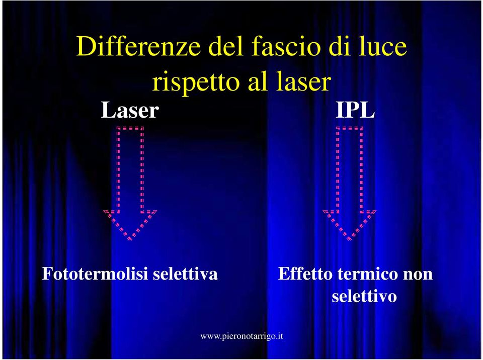 laser IPL Fototermolisi