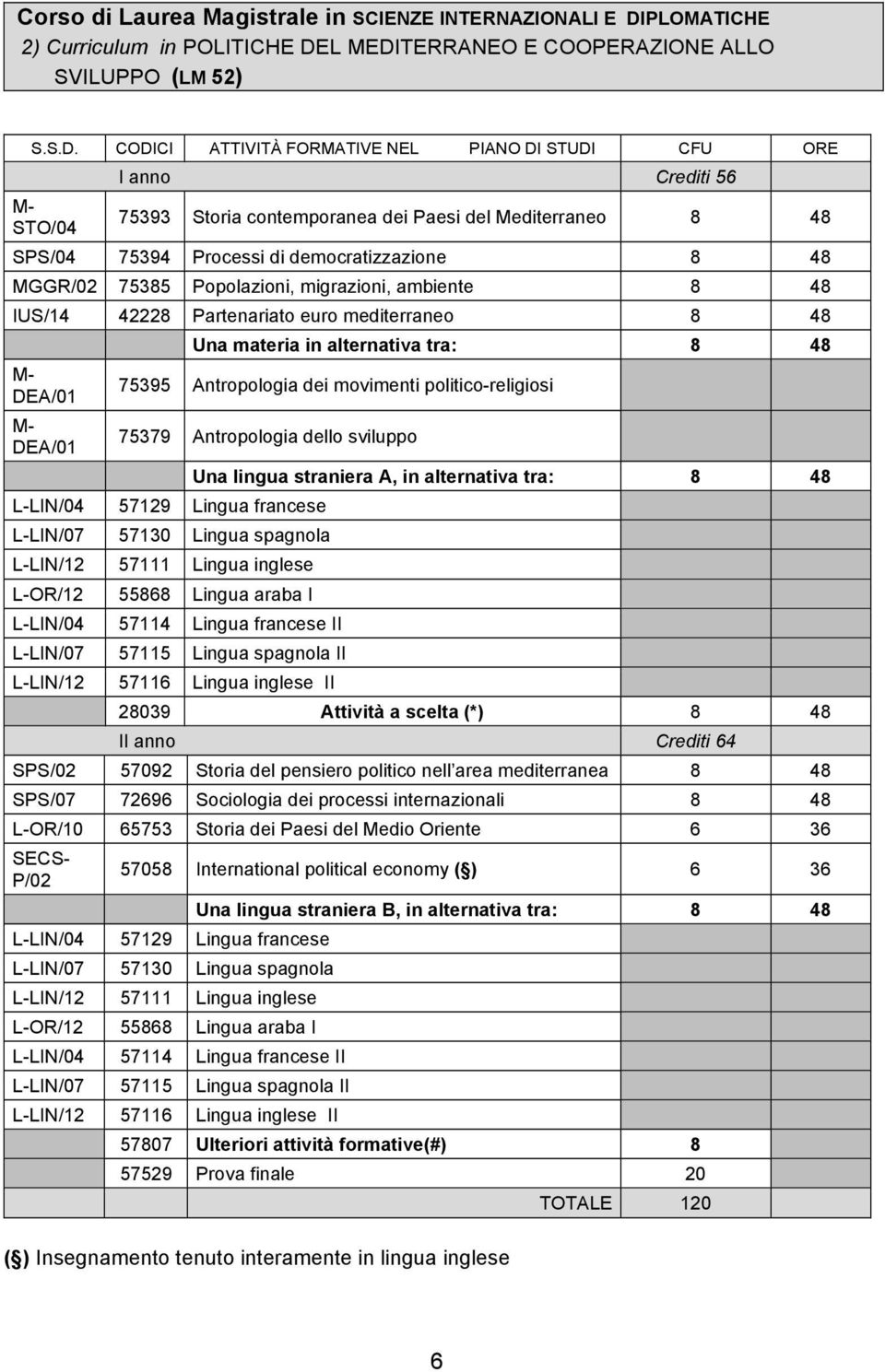 DEA/01 DEA/01 Una materia in alternativa tra: 8 48 75395 Antropologia dei movimenti politico-religiosi 75379 Antropologia dello sviluppo L-OR/12 55868 Lingua araba I Una lingua straniera A, in